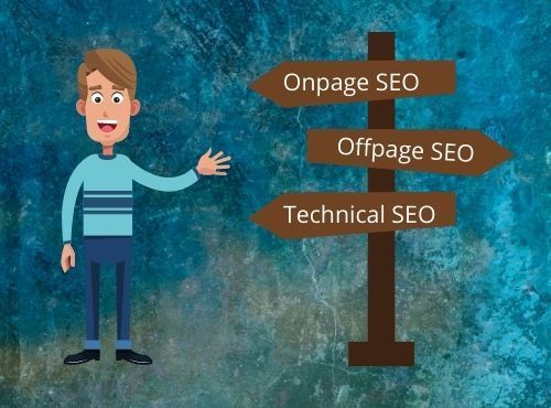 On-page Optimization and Off-page Optimization