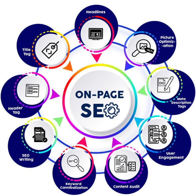 what-is-on-page-seo-free-beginner-guide-2021