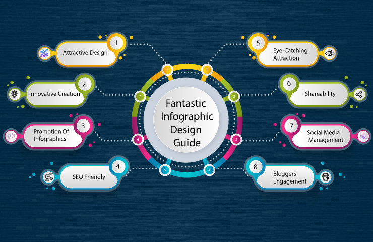 Read more about the article How to make infographics Backlinks | User Guide 2021