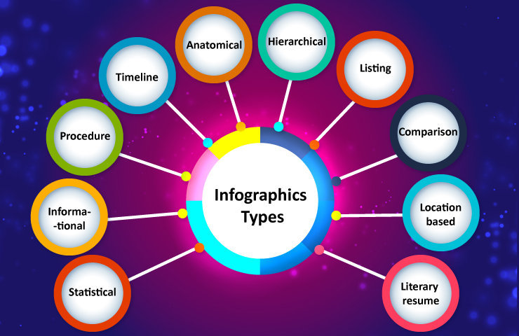 How to make infographics,infographics, the infographics show, infographics show, create infographics, infographics template, how to make infographics, best infographics, what are infographics, real estate infographics, the infographics show narrator