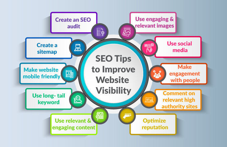 search visibility,organice search visibility,seo visibility score,search engine visibility,seo visibility,search engines visibility,what is a good seo visibility score,what is seo visibility?,how to check website visibility?,what is search engine visibility,how to increase search engine visibility,how to increase website visibility