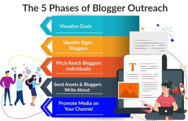 how to reach out to bloggers,how to do outreach,how to contact a blogger,how to do blogger outreach,how to outreach,what is blogger outreach,blogger outreach,blog outreach,outreach tools,outreaching,blogger outreach service,outreach software,find bloggers,find a blogger,content outreach,blogger outreach services,blogger outreach agency,search blogger,blogger program,outreach seo,blogger list,seo outreach,outreach blog