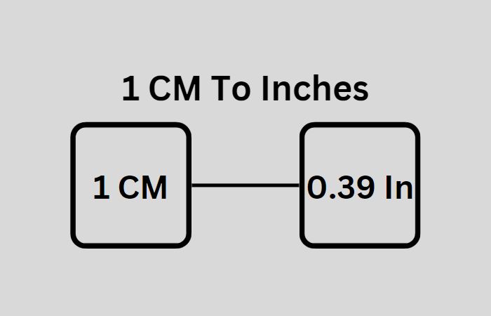 how-much-is-1-cm-to-inches-seolearners