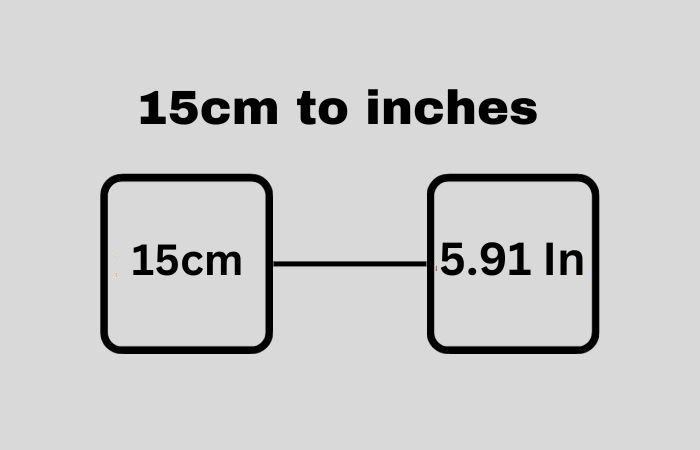 15 cm to Inches