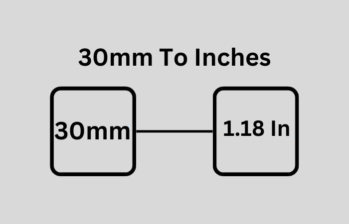 education-and-science-useful-us-equivalent-measurement-units