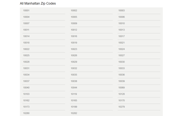 manhattan zip code
